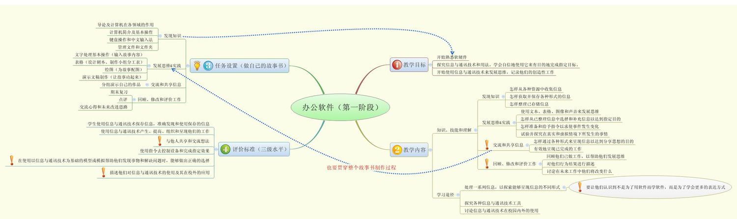 办公软件（第一阶段）.jpg