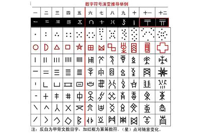 古代数字换算表.jpg